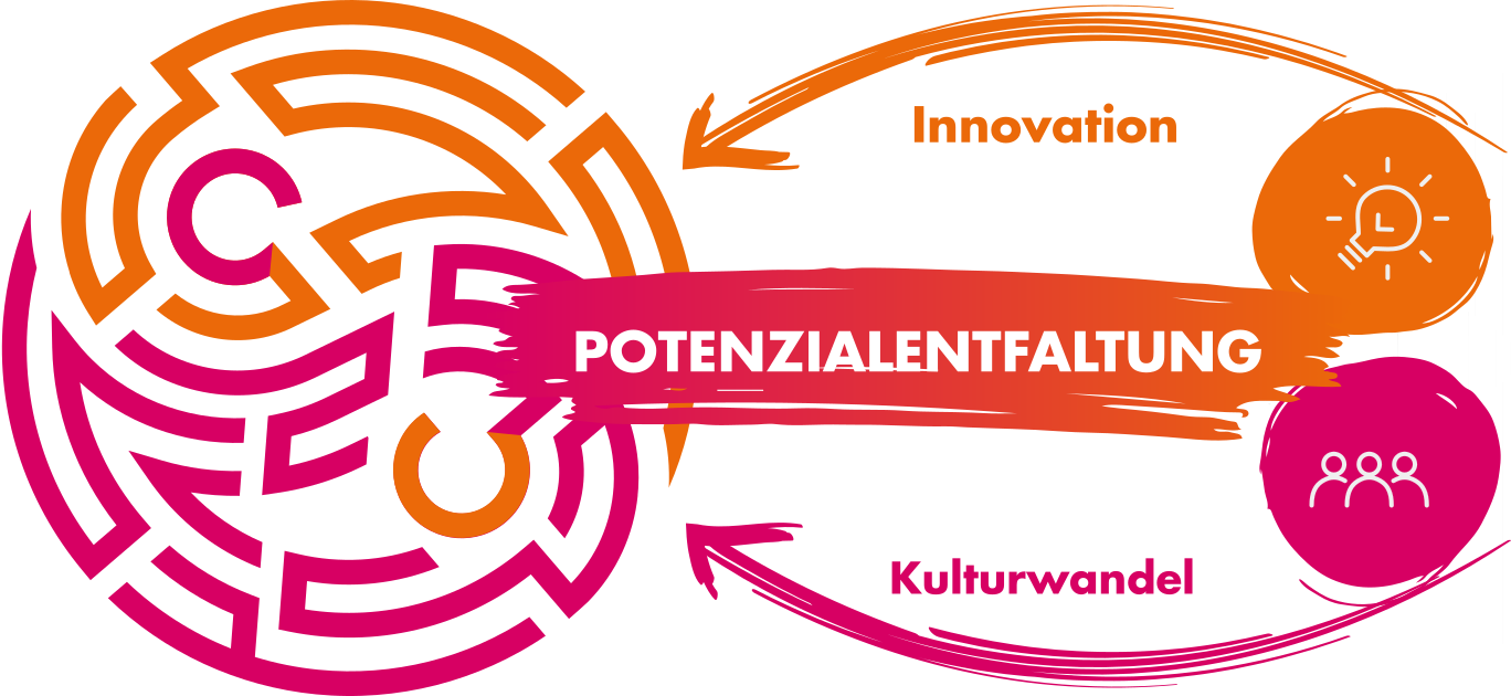 Innovation und Kulturwandelt durch ganzheitliches Denken